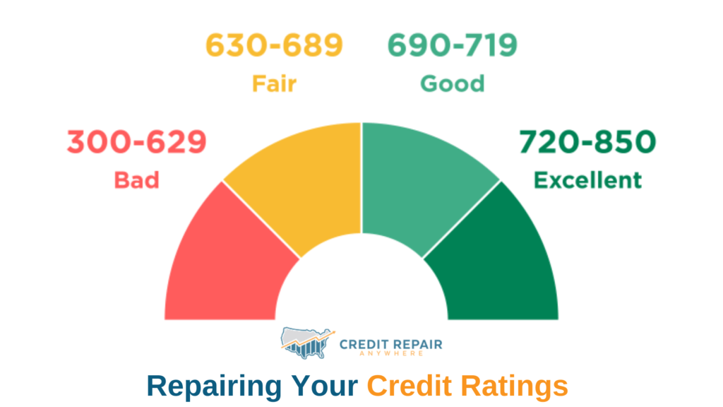 Repairing Your Credit Ratings