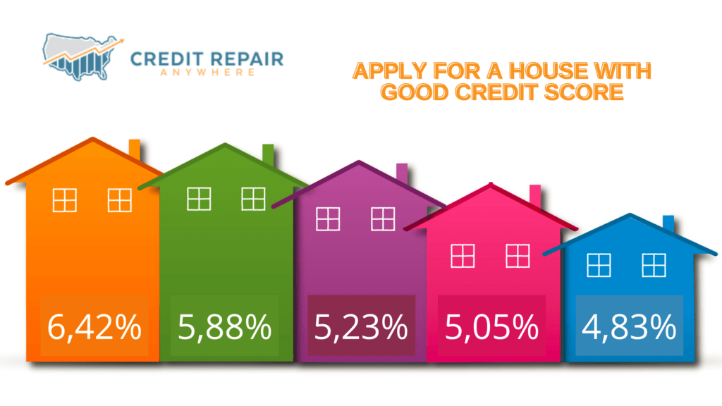 Apply for a house with good credit score