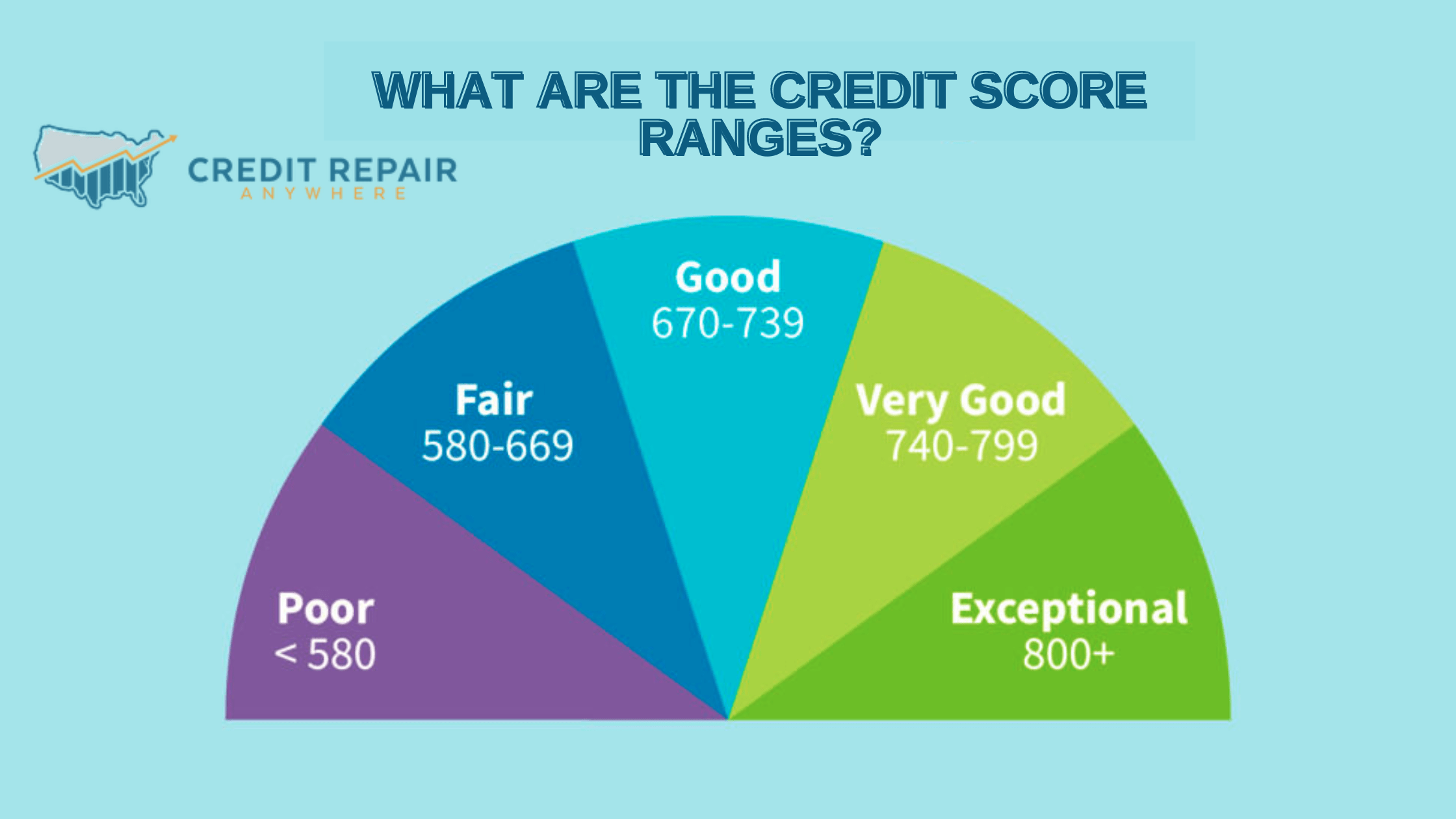 Credit Score Services Comparison