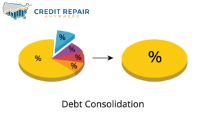 Debt consolidation is a financial strategy